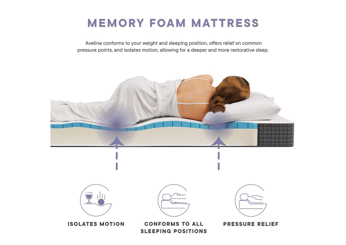 MOD-5345-WHI Aveline 6" Full Mattress By Modway