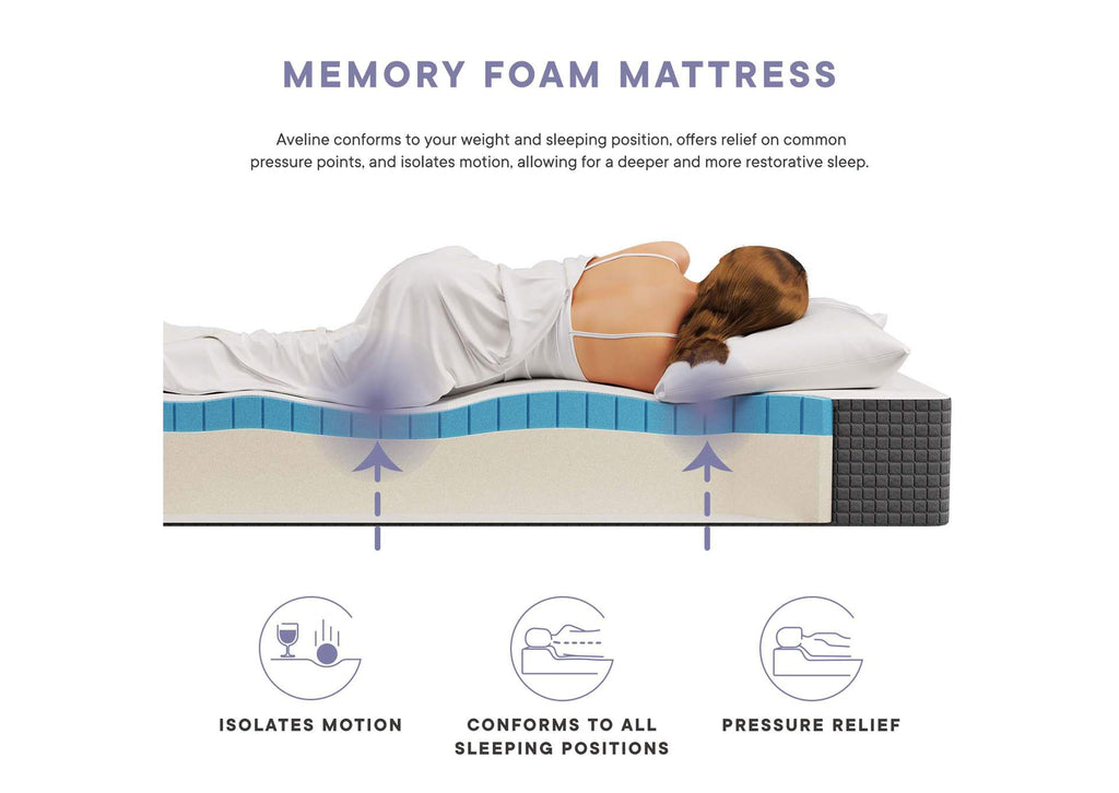 MOD-5488-WHI Aveline 10" Full Mattress By Modway
