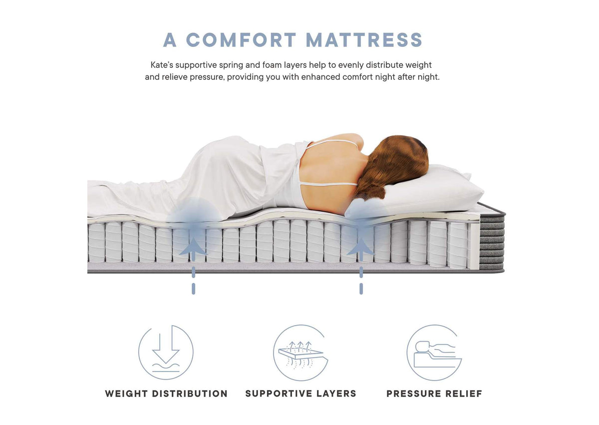 MOD-5777-WHI Kate 8" Full Mattress By Modway