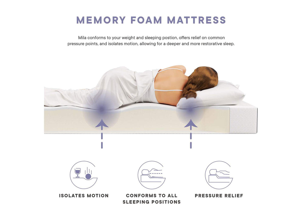 MOD-6256-WHI Mila 8" Twin Mattress By Modway