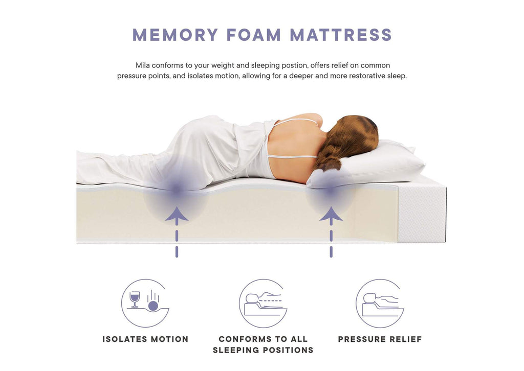 MOD-6262-WHI Mila 10" Queen Mattress By Modway