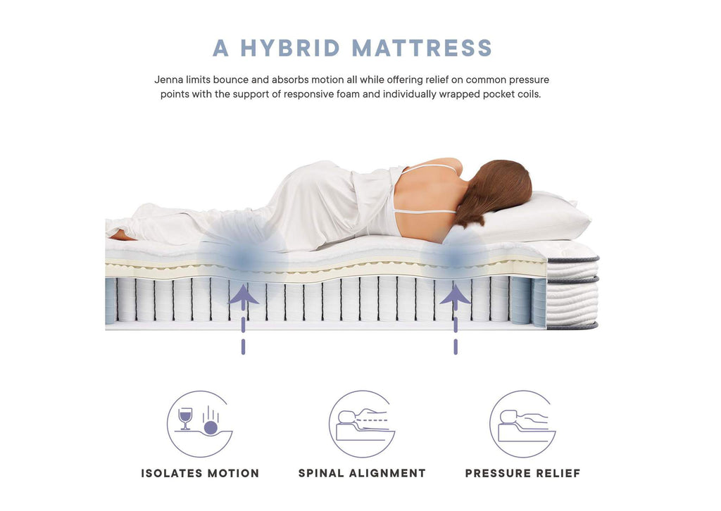 MOD-7090-WHI Jenna 12" Innerspring And Foam King Mattress By Modway