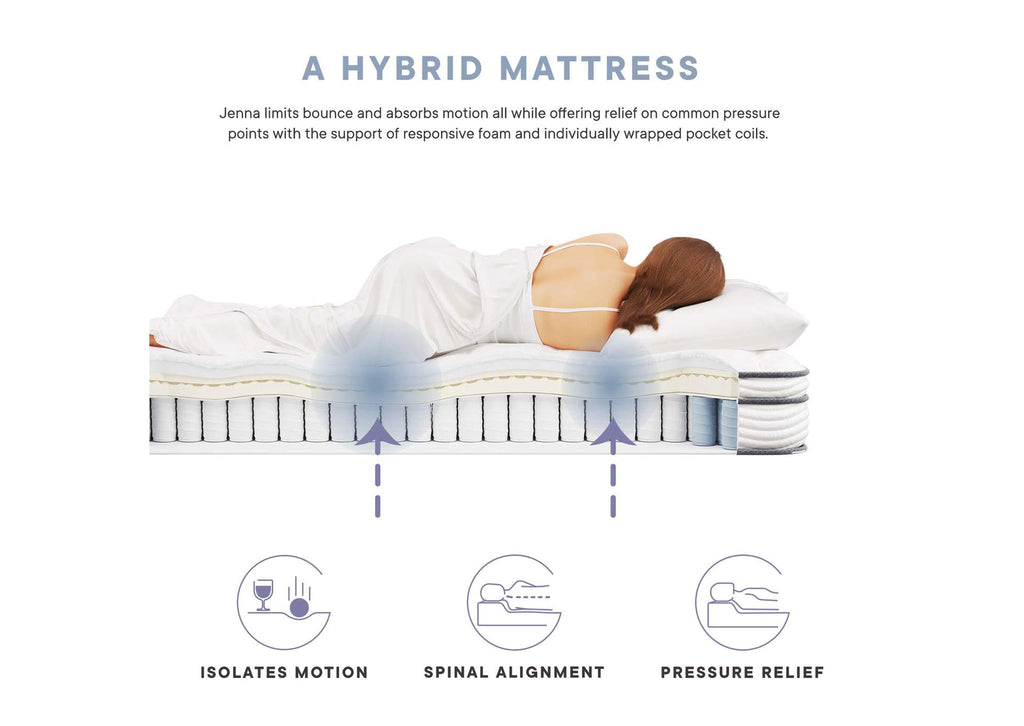 MOD-7094-WHI Jenna 6" Innerspring And Foam Full Mattress By Modway
