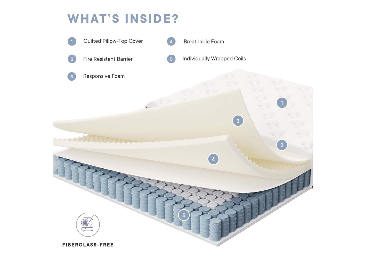 MOD-7094-WHI Jenna 6" Innerspring And Foam Full Mattress By Modway