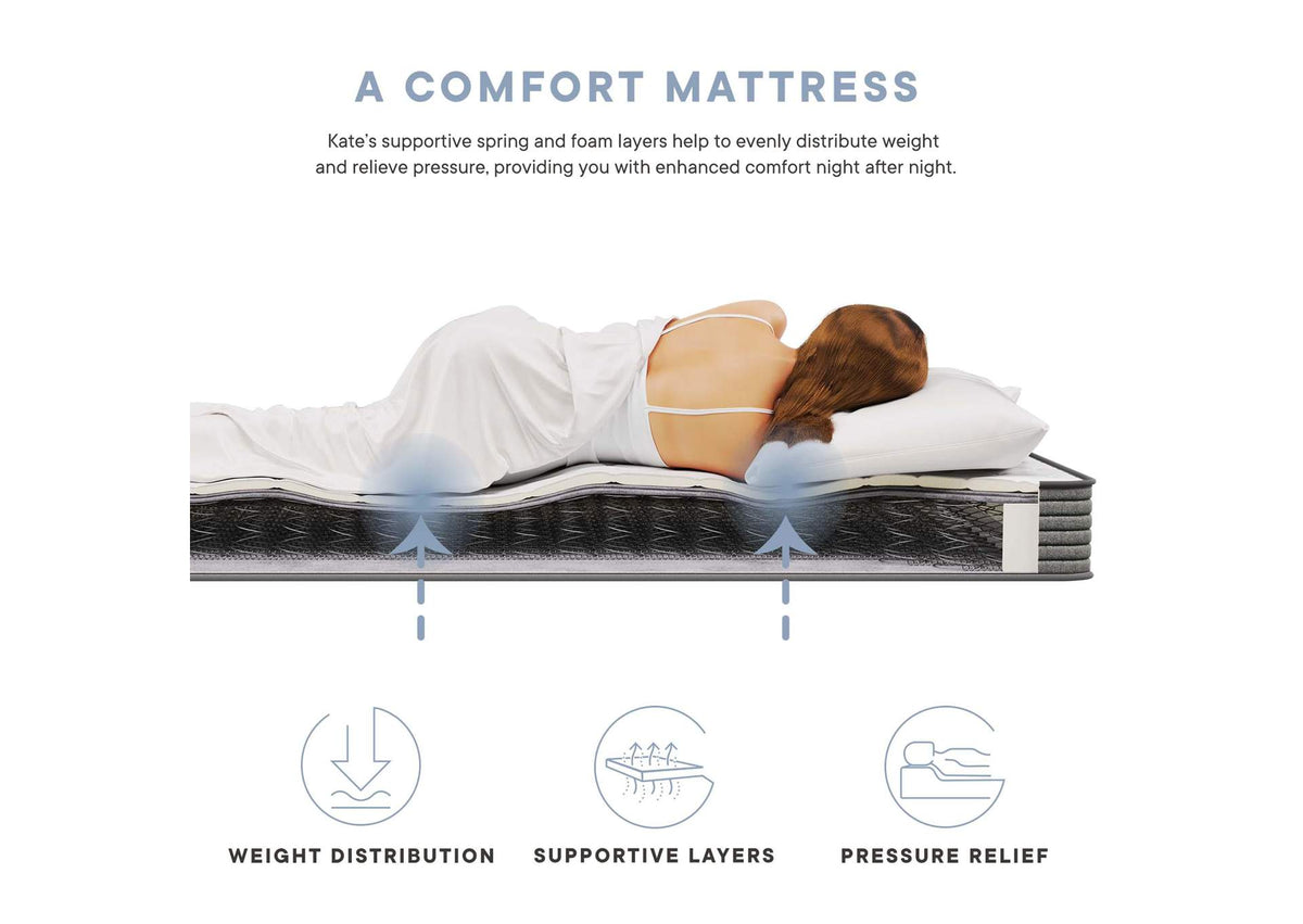 MOD-7097-WHI Kate 6" Narrow Twin Mattress By Modway